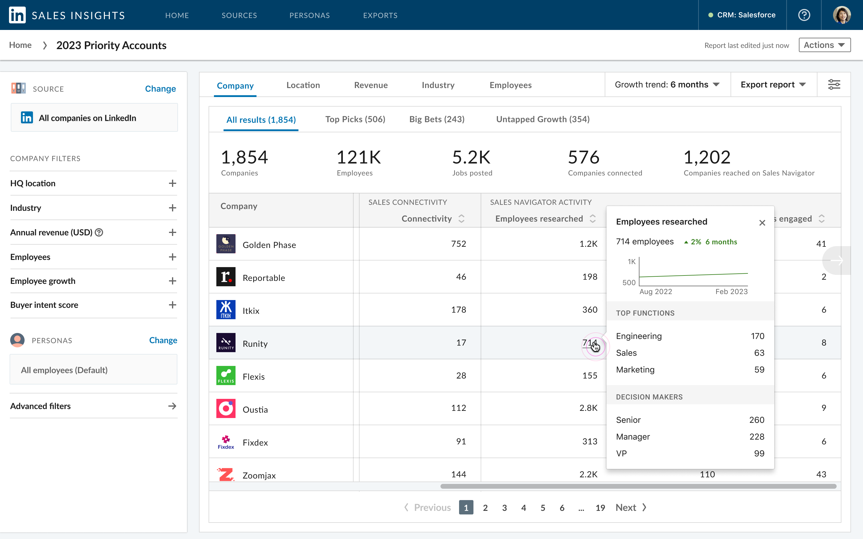 Sales Insights report view showing filters, personas, account counts, employee signals, job postings, and connectivity