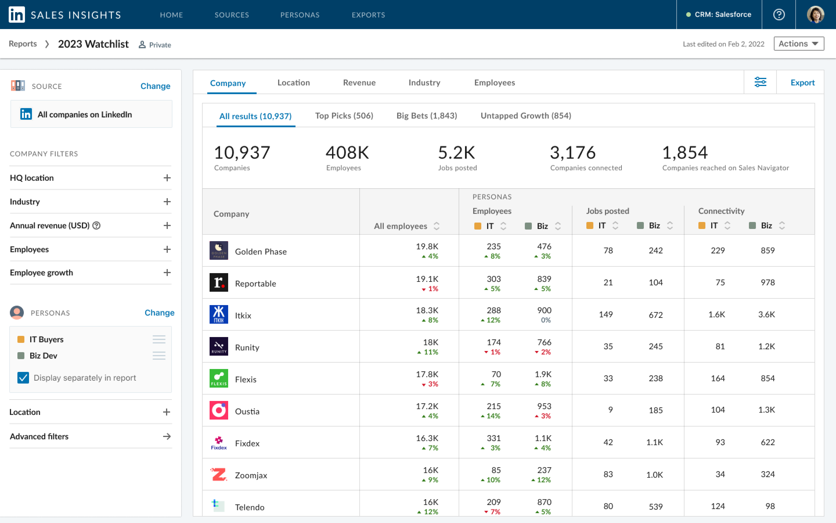 LinkedIn Sales Insights report builder showing filters, market segments, trend metrics, and account results
